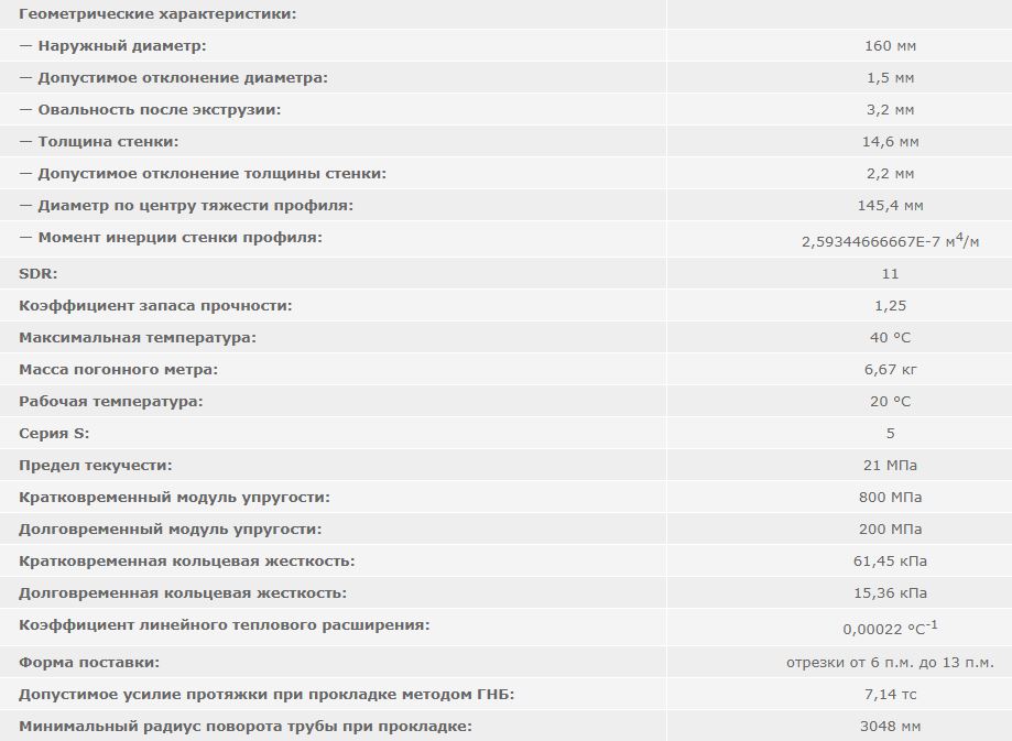 труба полиэтиленовая ПНД 160 SDR 11