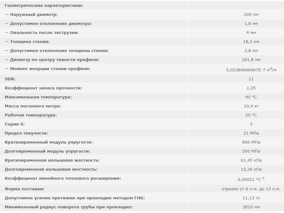 труба полиэтиленовая ПНД 200 мм SDR 11