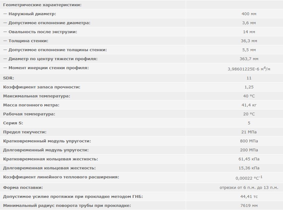 труба полиэтиленовая ПНД 400 мм SDR 11