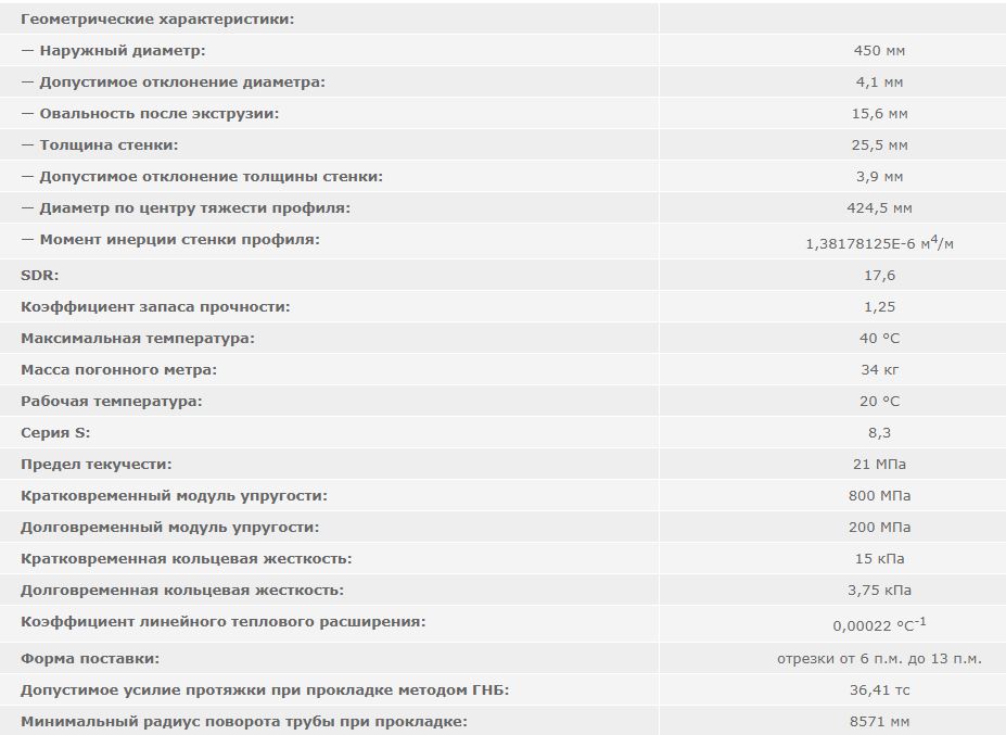 труба ПЭ 450 мм SDR 17